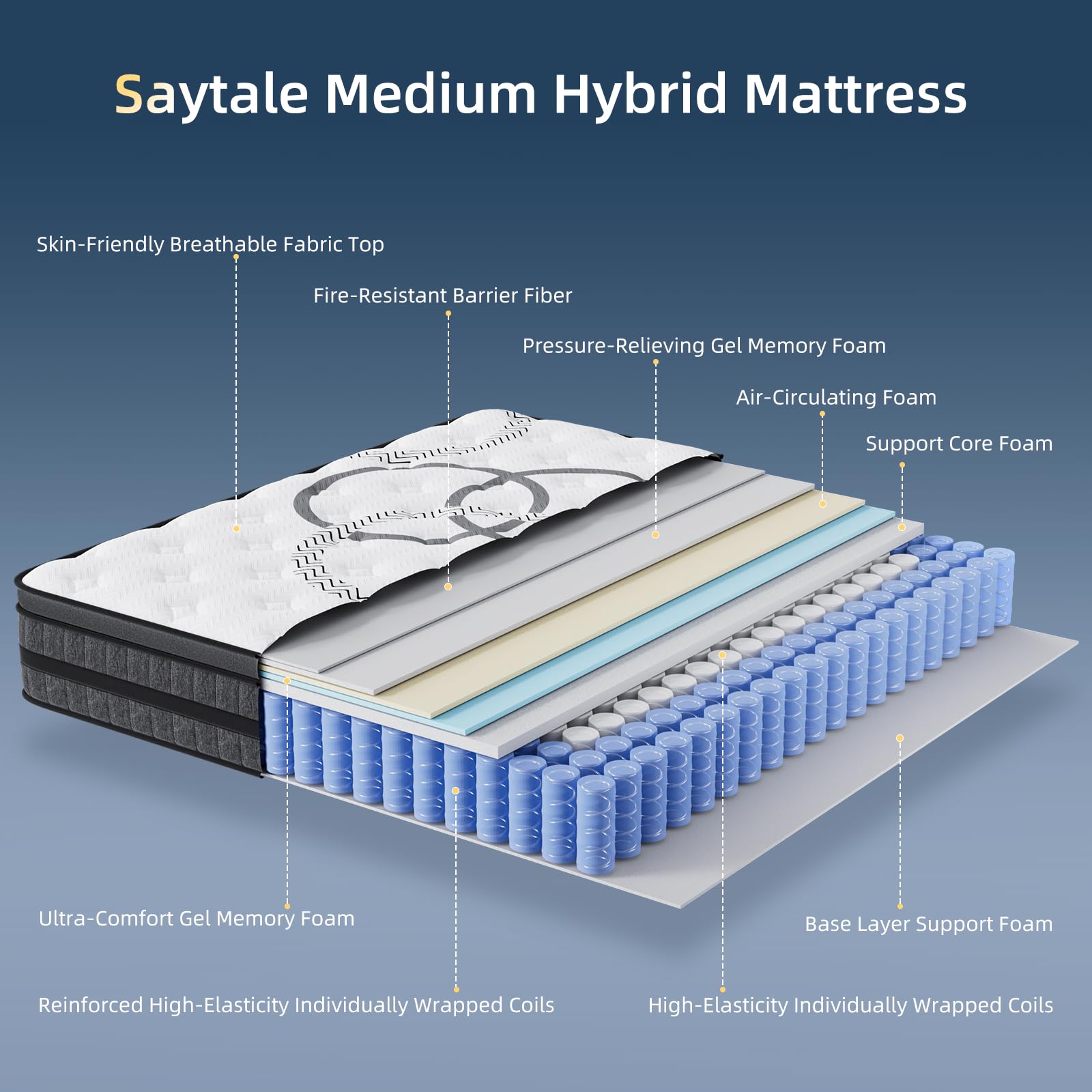 Queen Mattress 12 Inch Hybrid  - Memory Foam Mattress In A Box Queen ulasan dan harga